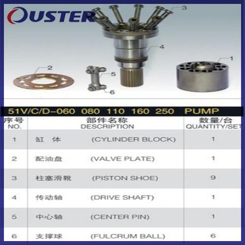 PV20/PV21/PV22/PV23/PV24/PV25/PV26/PV112 Hydraulic Pump Parts