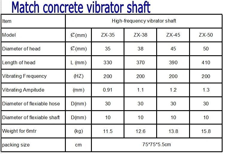 2300W High-Frequency Concrete Vibrator Wacker Type Hot Sale Model