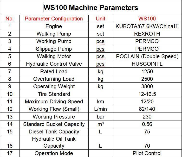 E-Tech Mini Skidsteer Front Loader Et100 Tracked Skid Steer Loader