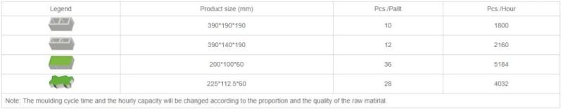 Qf1300 Block Machine, Interlocking Making, Building Wall Materials