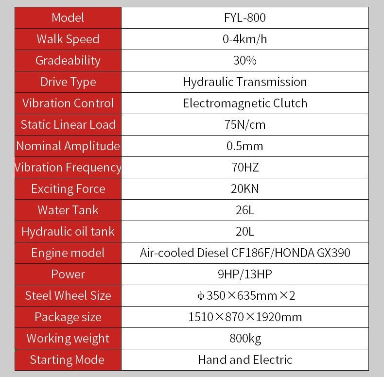 800kg Weight Honda Engine Hand Push Mini Asphalt Road Roller (FYL-800)