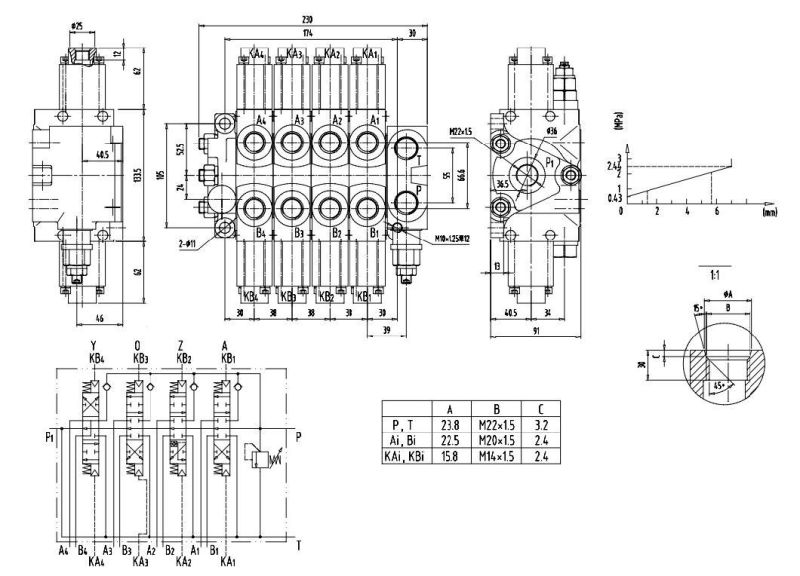 Engineering Machinery Multi-Way Valve Hydraulic Valve