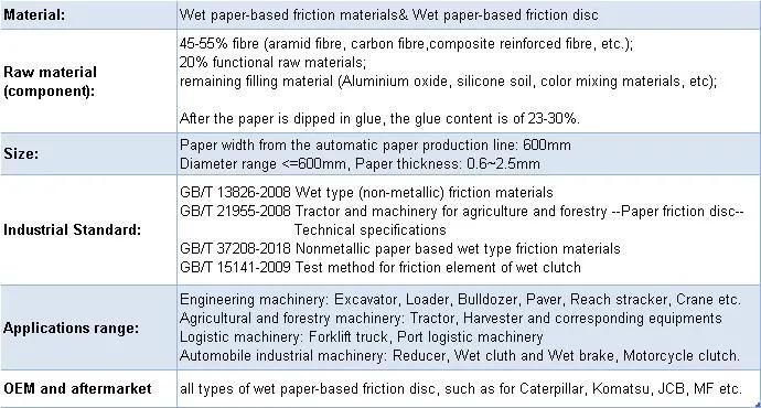 ISO9001 High Performance Wet Brake Pad Uses Wet Friction Material Paper