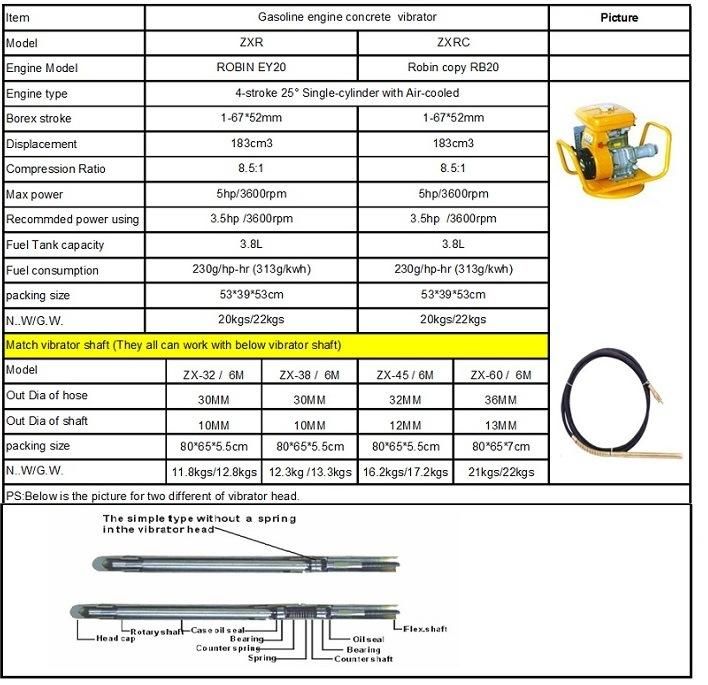 Professional Diesel Engine Concrete Vibrator (170F)