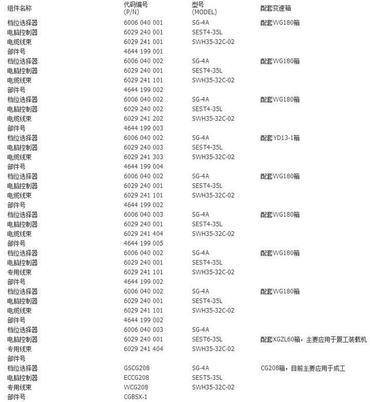 Hangzhou Advance Transmission Yd13004023 for Wheel Loader LG938L