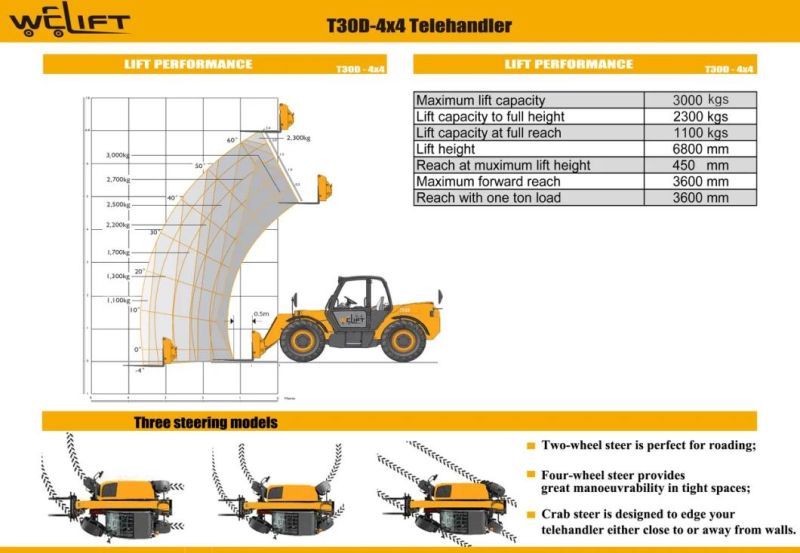 3 Tons Telehandler Forklift 4X4 Telescopic Boom Wheel Loader, 4X4 Wheel Loader with Telescopic Boom