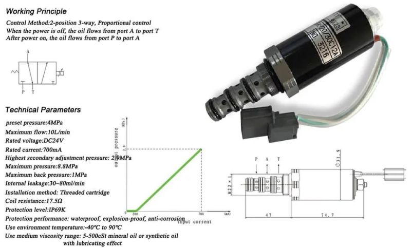 Excavator Hydraulic Rotary Solenoid Valve 206-60-51130, 206-60-51131, 206-60-51132 for Komatsu PC200-6/210-6/220-6/240-6/6D102