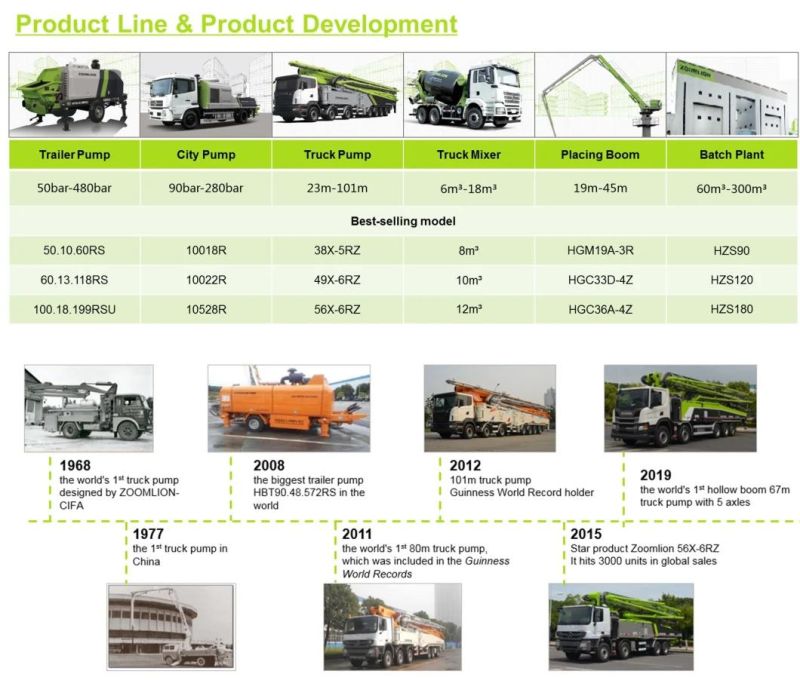 Economical and Practical Manufacturer Truck Mounted Concrete Pump 38X-5rz with Two-Axle