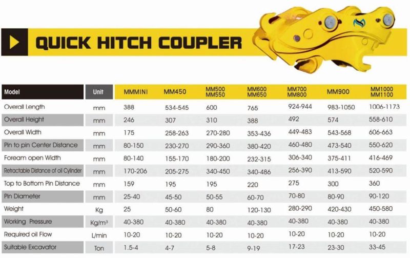 Excavator Hydraulic Quick Hitch Coupler Quick Hitch for All Kinds of Excavator Hydraulic Quick Hitch Coupler