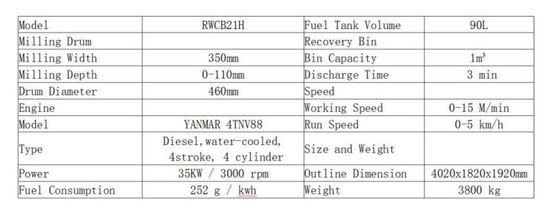 Environment Protection Concrete Milling Machine