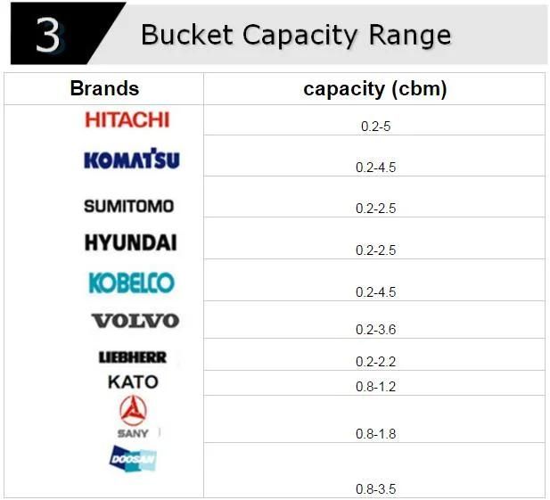 China Factory Construction Machinery Parts Spare Parts Excavator Bucket