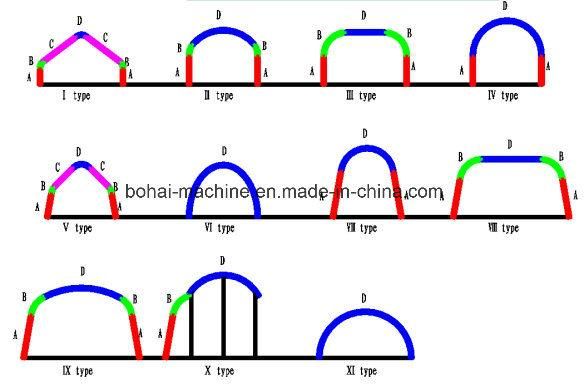 Arch Building/Arch Roof Roll Forming Machine