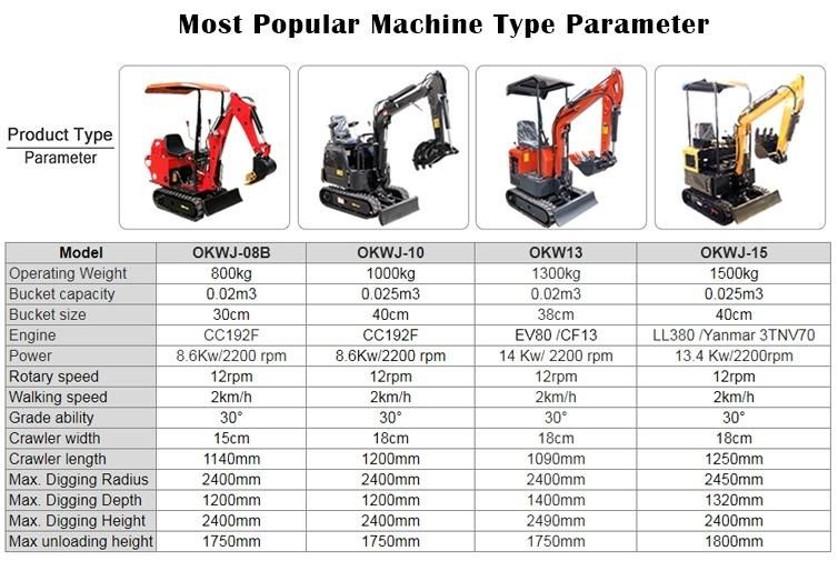 Best Selling Mini Micro Excavator 3.5t for Sale