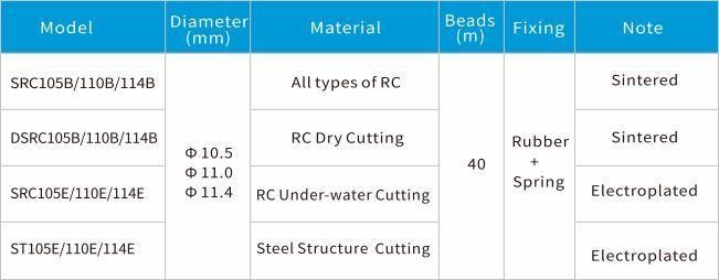 Reliable Quality Concrete Wire for Reinforce Concrete Cutting