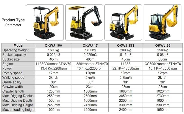 Ce/ISO Certification 0.8 to 3.5 Ton New Diesel Hydraulic Crawler Mini Digger Micro Small Garden Excavator Machine with Attachment for Sale