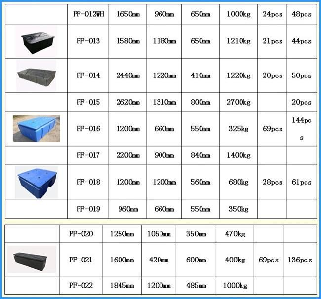 HDPE Foam Filled Manufactured Pontoon Float