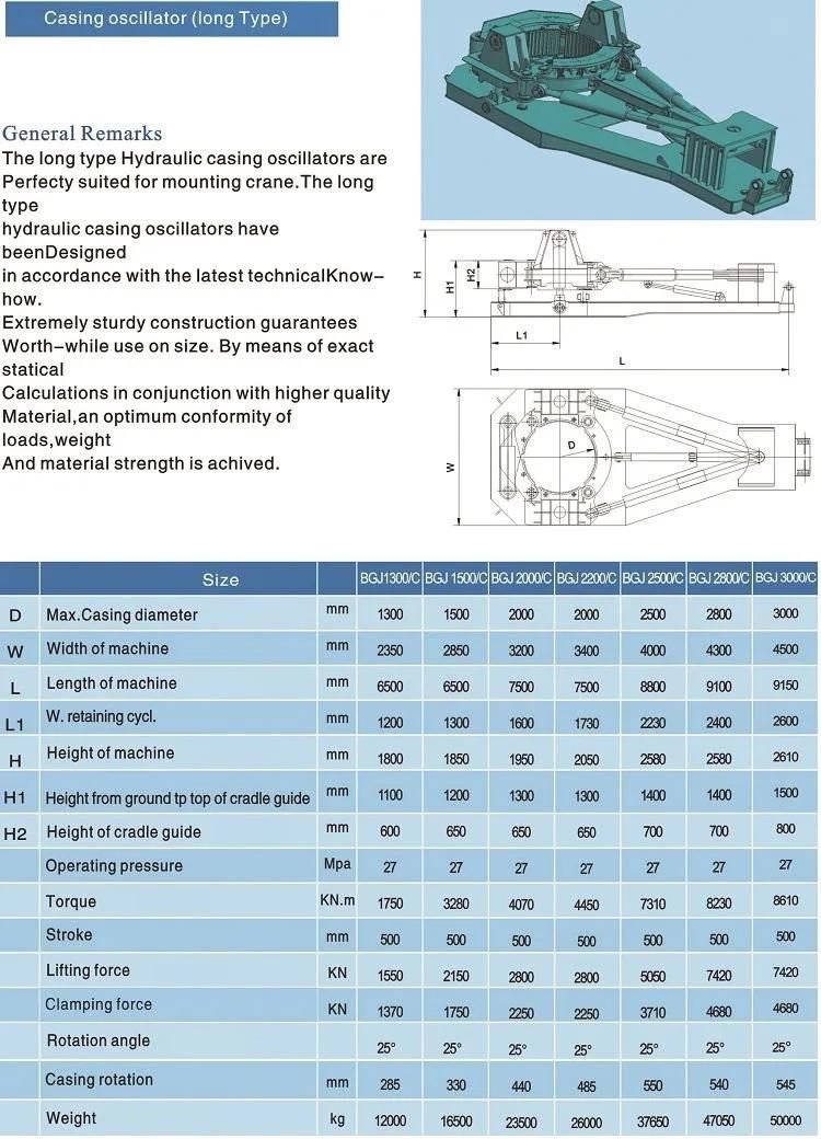 Casing Oscillator Construction Equipment Parts for Piling Rig