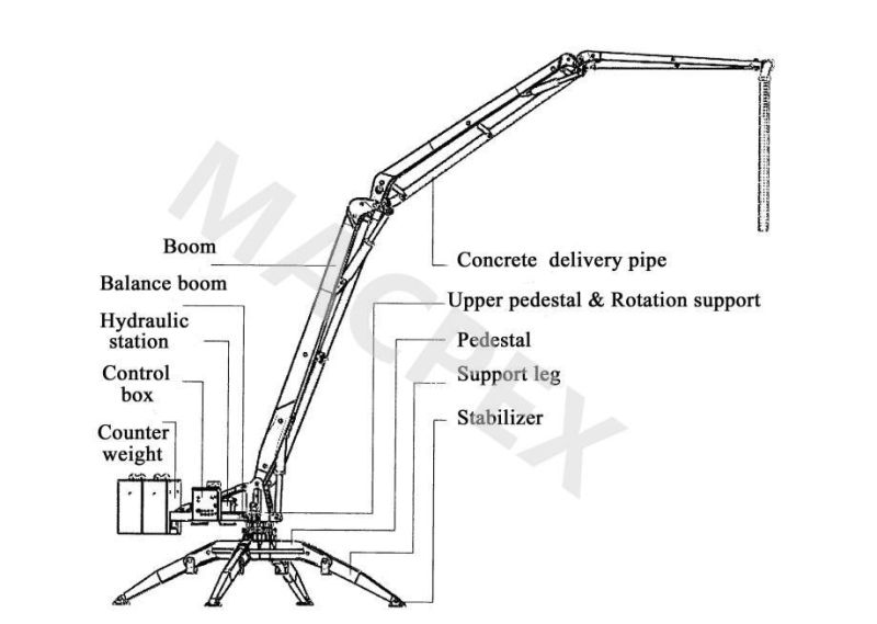 Small Mobile Hydraulic Concrete /Cement Placing Boom Mgy13/15/17/18