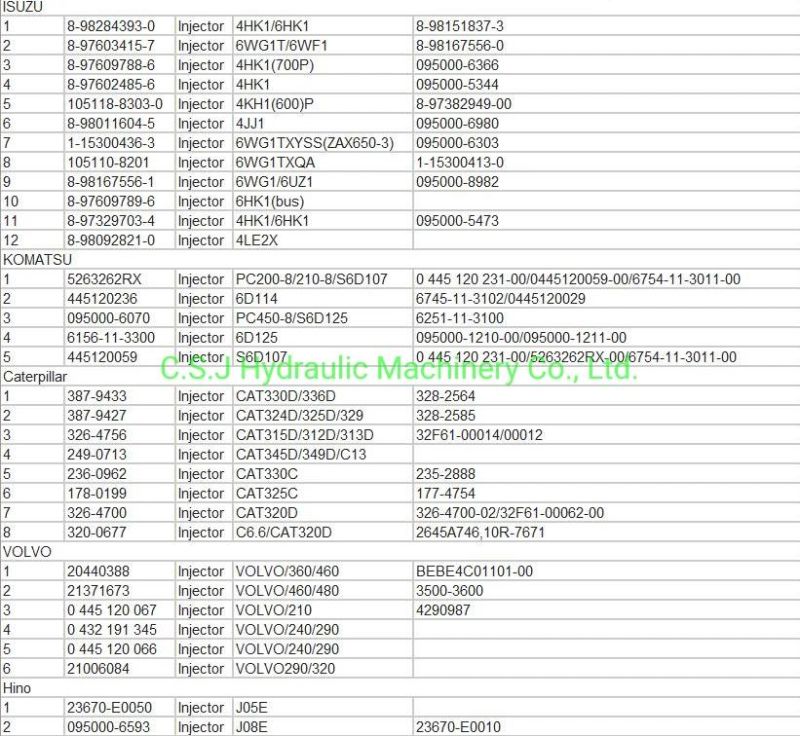 125-3018 Fuel Injection Pump Without Inter-Cooling for Cat320c