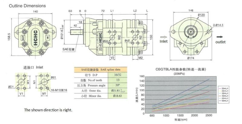 China Hydraulic Pump Cast Iron Double Gear Pump Cbgtbla