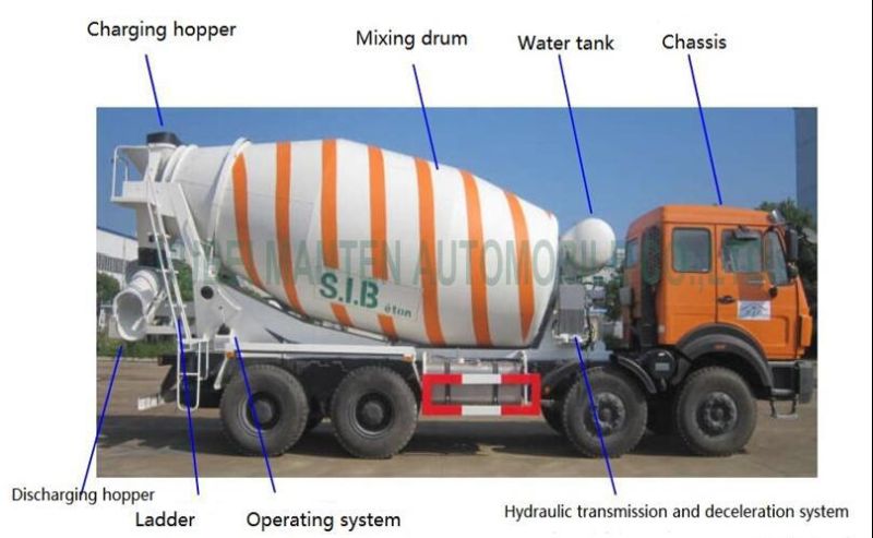 Shacman 12cbm 14cbm 16cbm Concrete Mixer Truck
