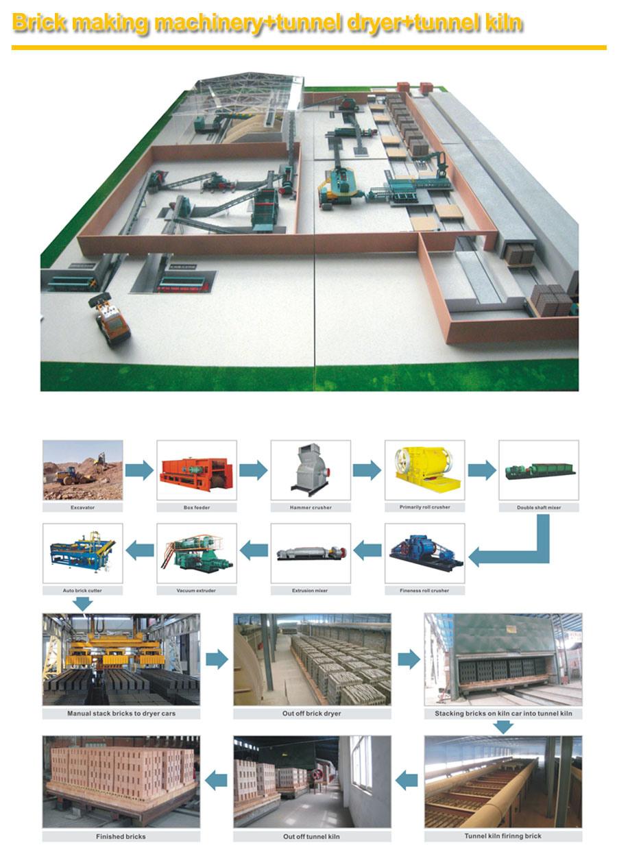 The Brickyard with Roud Kiln, Whole Fired Brick Factory Design