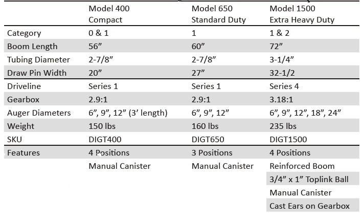 Model 1500 Heavy Duty 3-Point Post Hole Digger Machine Industry Agriculture Big Tractor Backhoe Loader Manufacture Industrial Agricural Wheel Auto Parts Digger