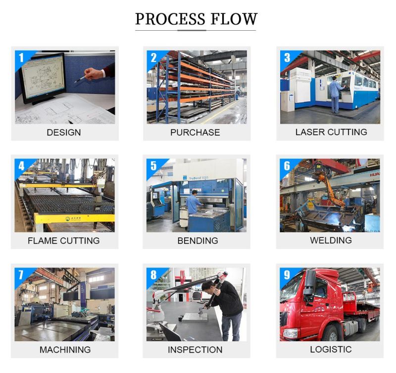 Customized Machining Parts by Milling Turning Drilling