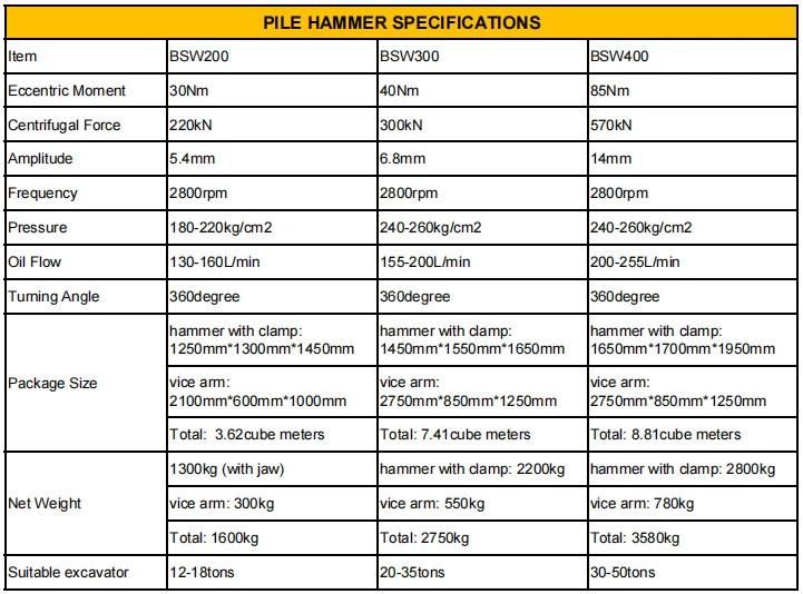 Small Excavator Hydraulic Steel Sheet Pile Hammer Virbo Sheet Pile Drivers