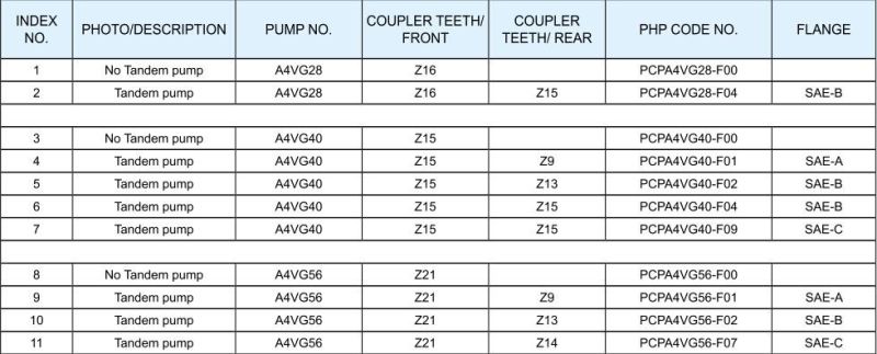 Rexroth A4vg90, A4vg125, A4vg180, A4vg250 Charge Pump/ Poilt Pump