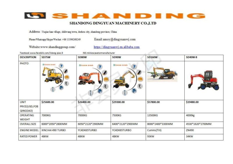 CE, ISO Eac Certified 13.5 Ton Wheel Excavator China Cheap Excavator 13.5 Ton Mini Digger Mini Excavator Small Wheel Excavator