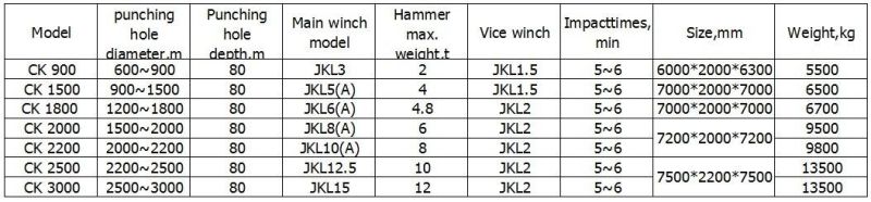 Punching Pile Driver Hammer Electric Mobile Piling Rig for Rock Mass