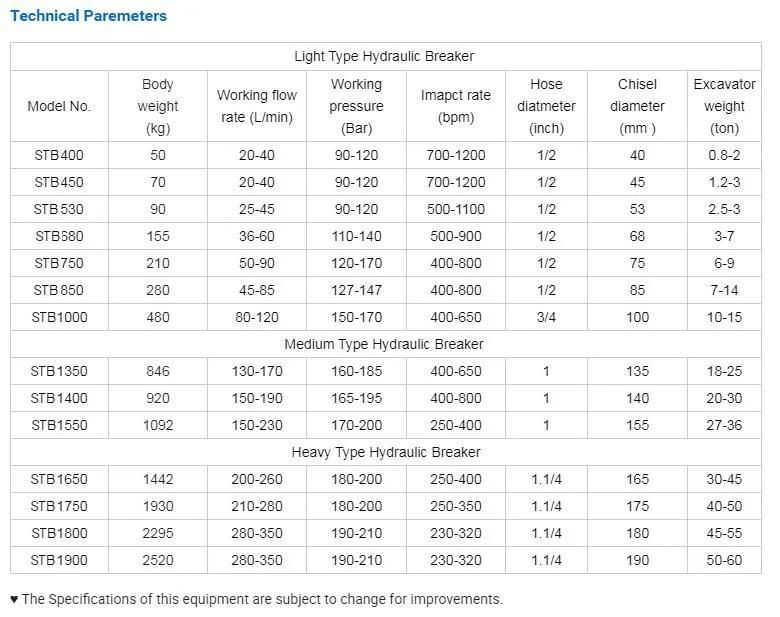 Sb40 Sb50 STB100 Wyb100 Light Weight Hydraulic Breaker