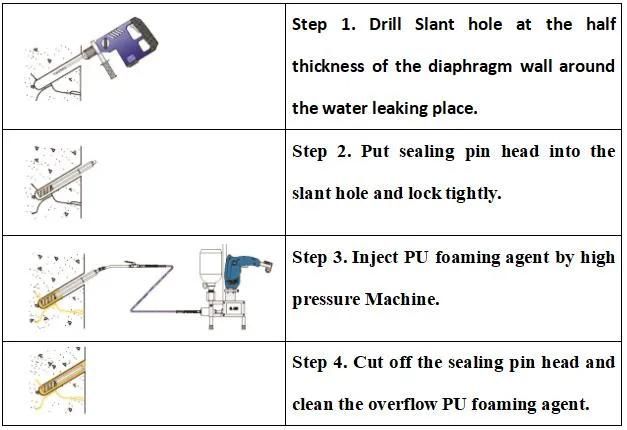 SL-999 High Pressure Epoxy Resins Injection Pump Machine for Construcion