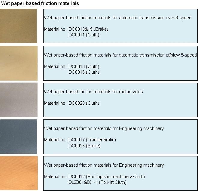 ISO9001 High Performance Wet Brake Pad Uses Wet Friction Material Paper