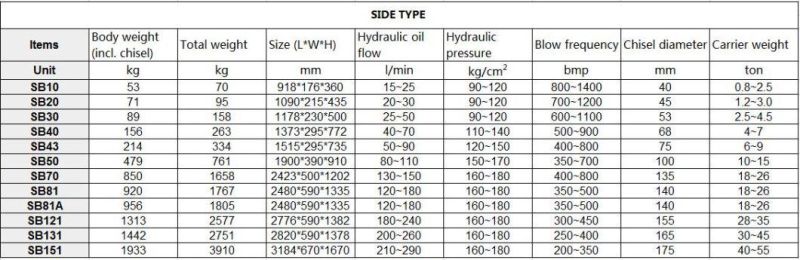 Construction Machinery Parts Side Type Hydraulic Stone Hammer Concrete Rock Breaker for Excavator