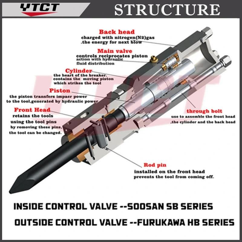 Box Silenced Type Ytct Hydraulic Breaker Hammer for Excavator