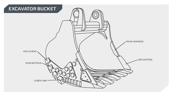 Excavator Spare Parts Bucket Protector 329-5955