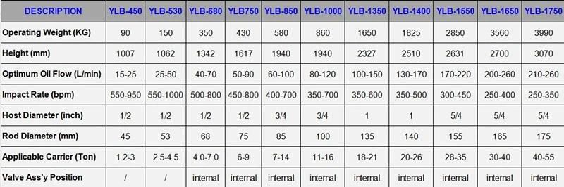 Box Silent Type Hydraulic Rock Breaker for 11-16tons of Excavator