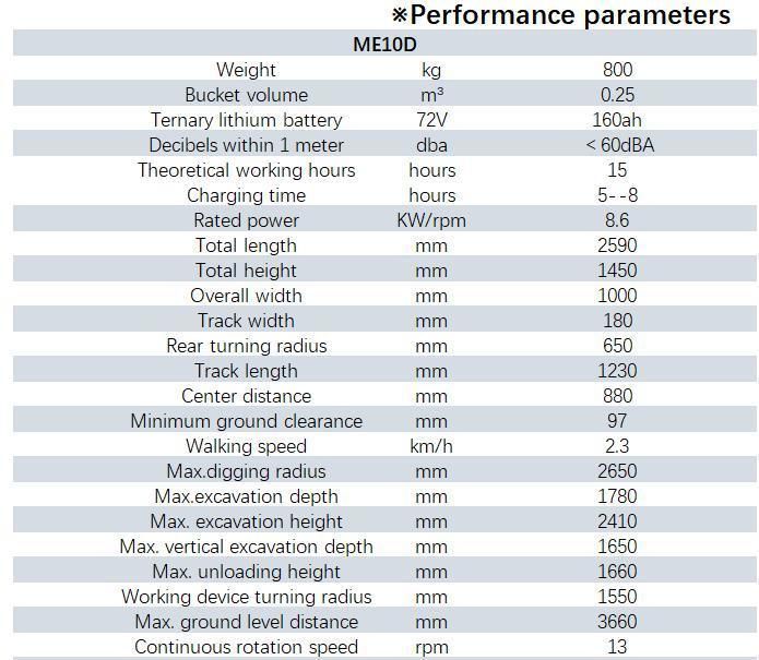 Remote Control Excavator CE Electric Remote Control Micro-Digging Remote Control Operation Machinery