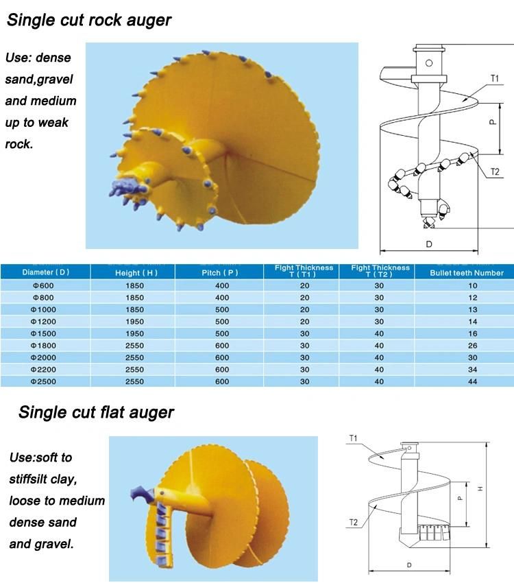 Foundation Construction Accessories Rotary Drilling Tools with Flat Teeth