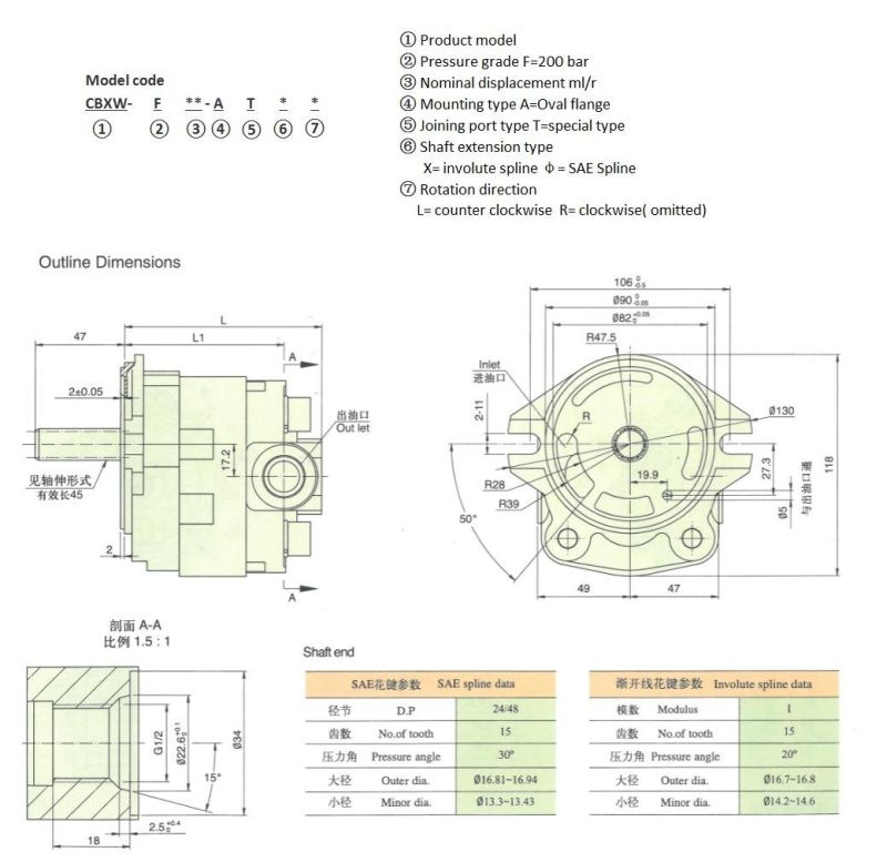 Hchc Hydraulic Gear Pump for Hydraulic System of Excavator