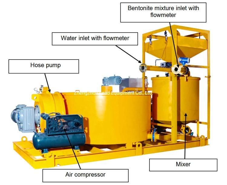 LGP1200/3000/300h-E New Compact Grout Plant for Mining