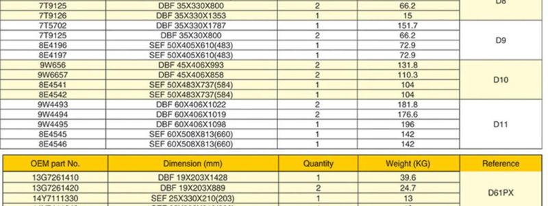 Construction Machinery Parts Grader Blades Cutting Edge Grader Boron Steel Grader Blade End Bits