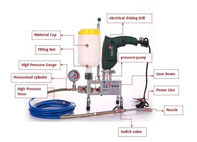 SL-999 High Pressure Injection Pump for PU Epoxy Material