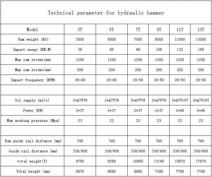 Construction Machinery Pile Driver Hydraulic Static Pile Hammer Hydraulic Piling Hammer