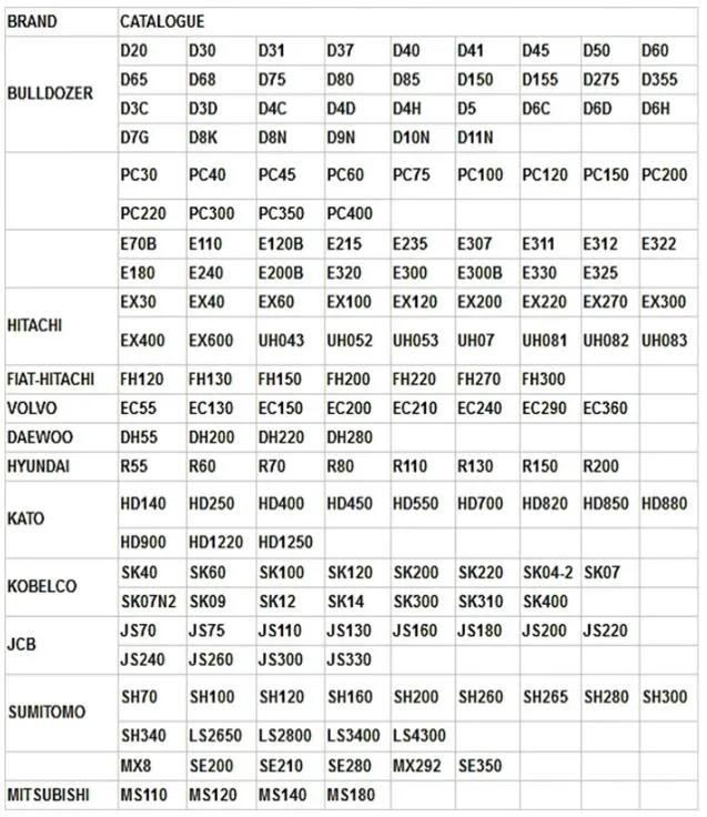 Track Chain 20y-32-00013/20y-32-00014 Steel Track Link 20y-32-K1170 PC200-5-6-7-8 Excavator PC200-5 Track Link