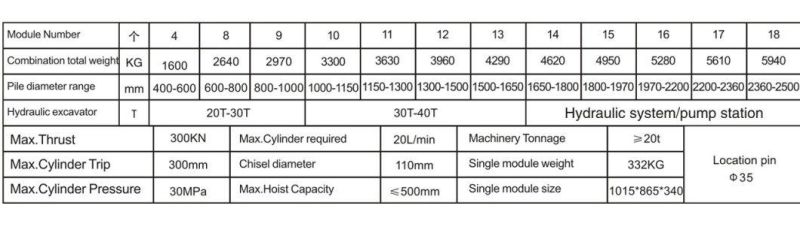 Hydraulic Head Pile Breaker for Round Pile and Square Pile