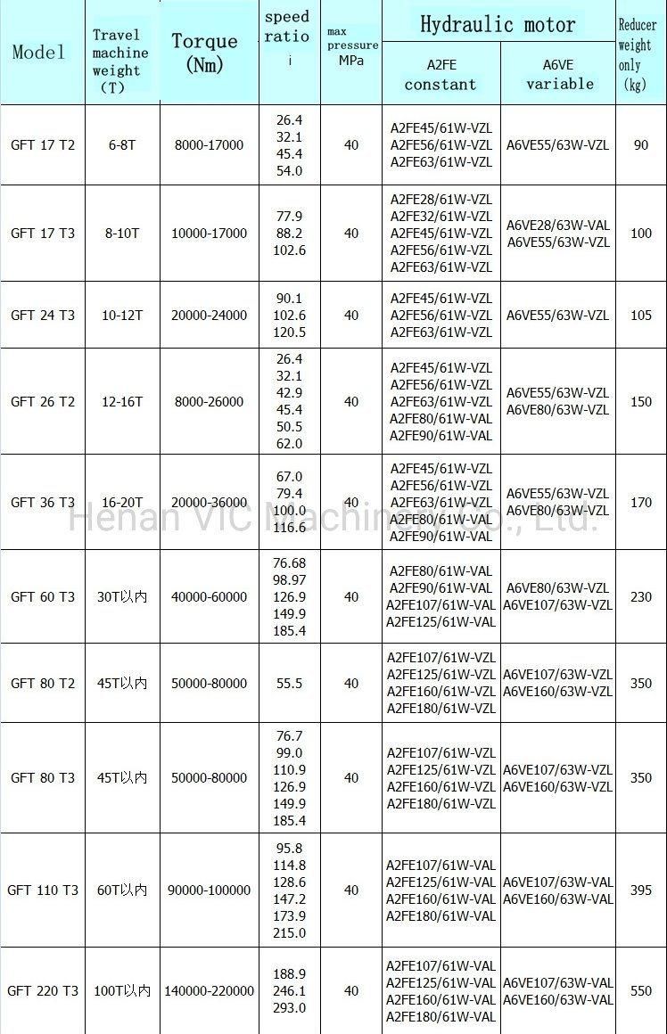 Hydraulic Walking Motor For Construction Machinery