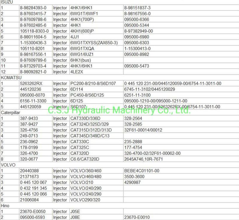 Caterpillar C7 Diesel Engine Fuel Injector for Excavator 324D 329d